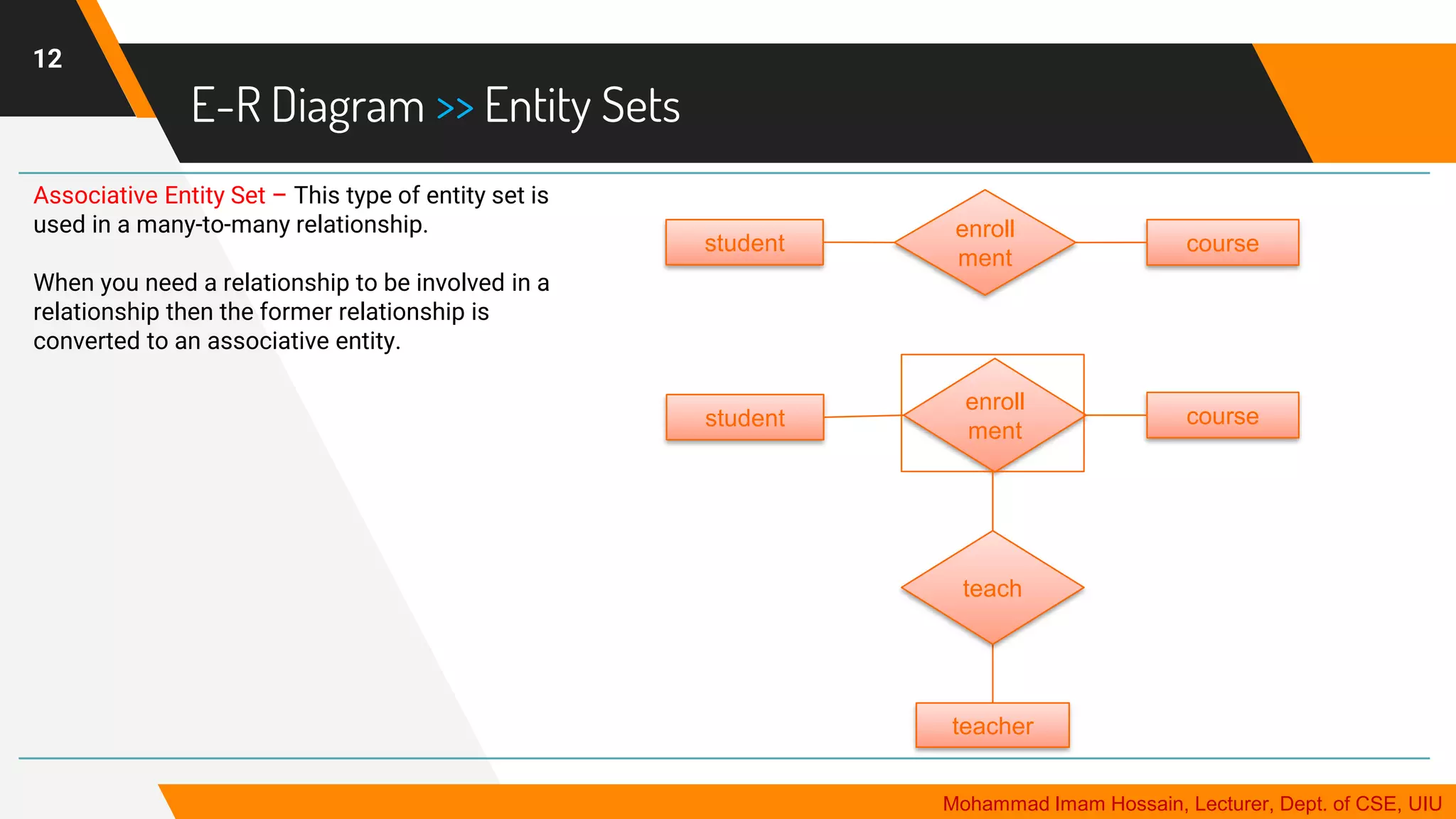 E-R Diagram >> Entity Sets
12
Associative Entity Set – This type of entity set is
used in a many-to-many relationship.
When you need a relationship to be involved in a
relationship then the former relationship is
converted to an associative entity.
course
student
enroll
ment
course
student
enroll
ment
teacher
teach
Mohammad Imam Hossain, Lecturer, Dept. of CSE, UIU
 