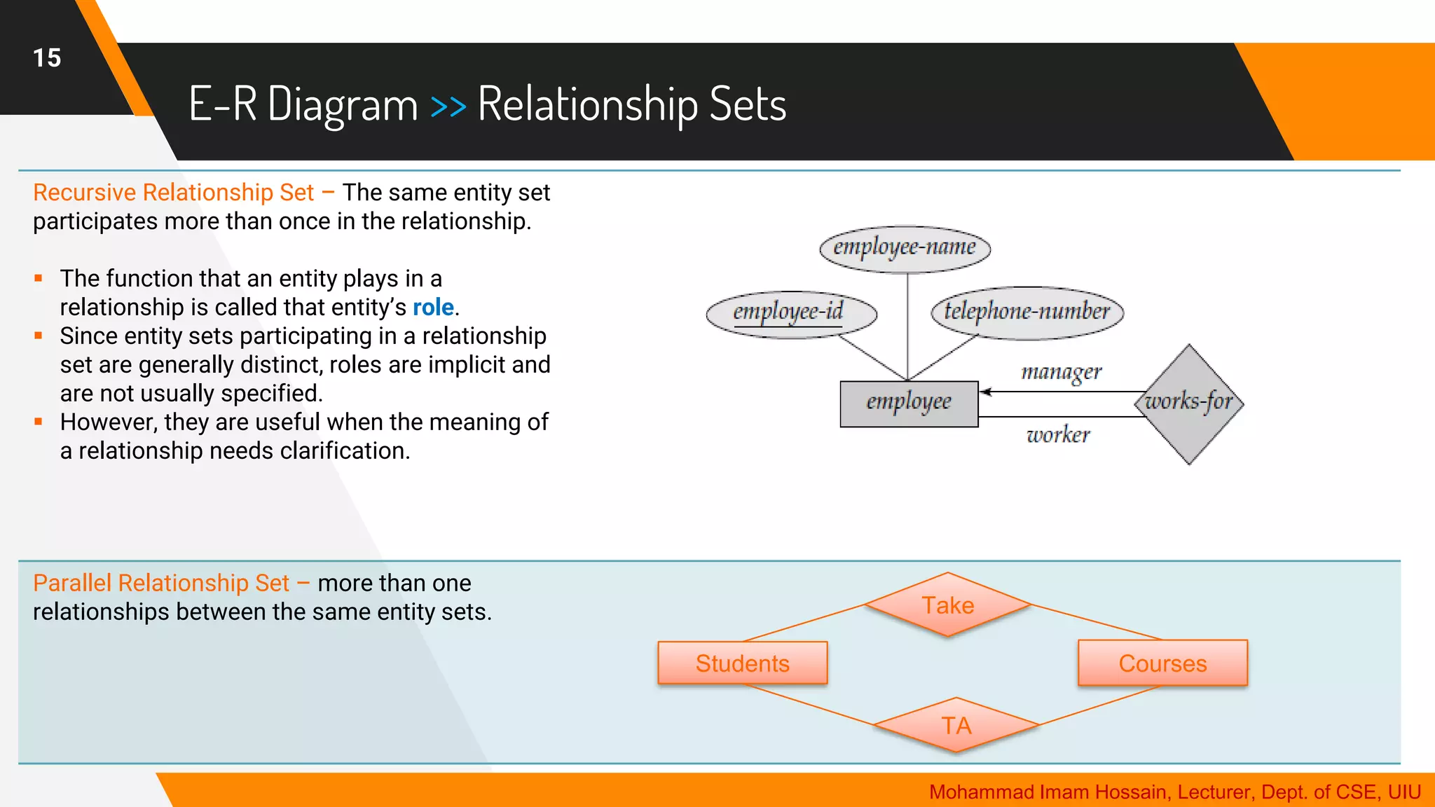 E-R Diagram >> Relationship Sets
15
Recursive Relationship Set – The same entity set
participates more than once in the relationship.
▪ The function that an entity plays in a
relationship is called that entity’s role.
▪ Since entity sets participating in a relationship
set are generally distinct, roles are implicit and
are not usually specified.
▪ However, they are useful when the meaning of
a relationship needs clarification.
Parallel Relationship Set – more than one
relationships between the same entity sets.
Students Courses
Take
TA
Mohammad Imam Hossain, Lecturer, Dept. of CSE, UIU
 