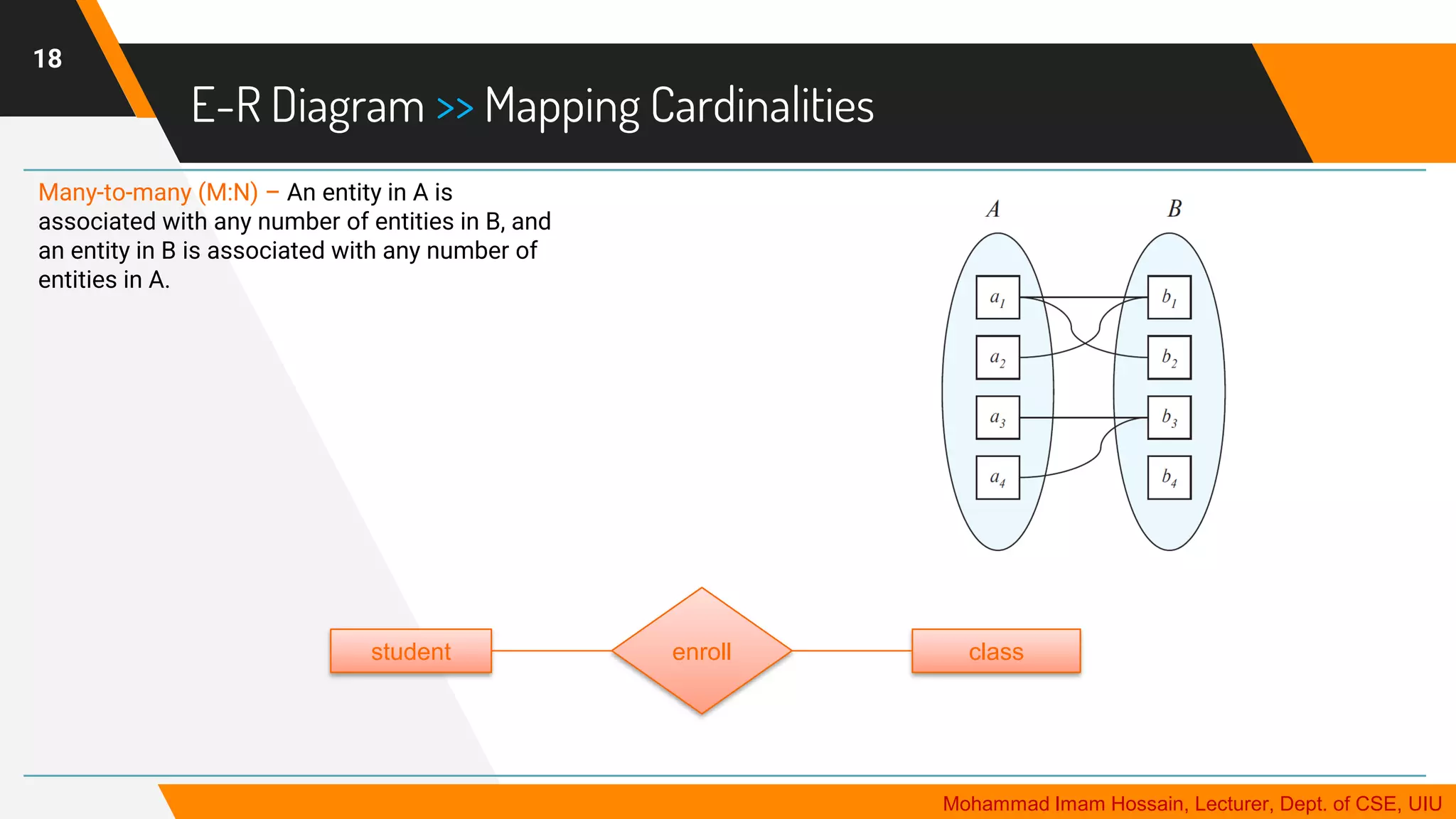 E-R Diagram >> Mapping Cardinalities
18
Many-to-many (M:N) – An entity in A is
associated with any number of entities in B, and
an entity in B is associated with any number of
entities in A.
class
student enroll
Mohammad Imam Hossain, Lecturer, Dept. of CSE, UIU
 