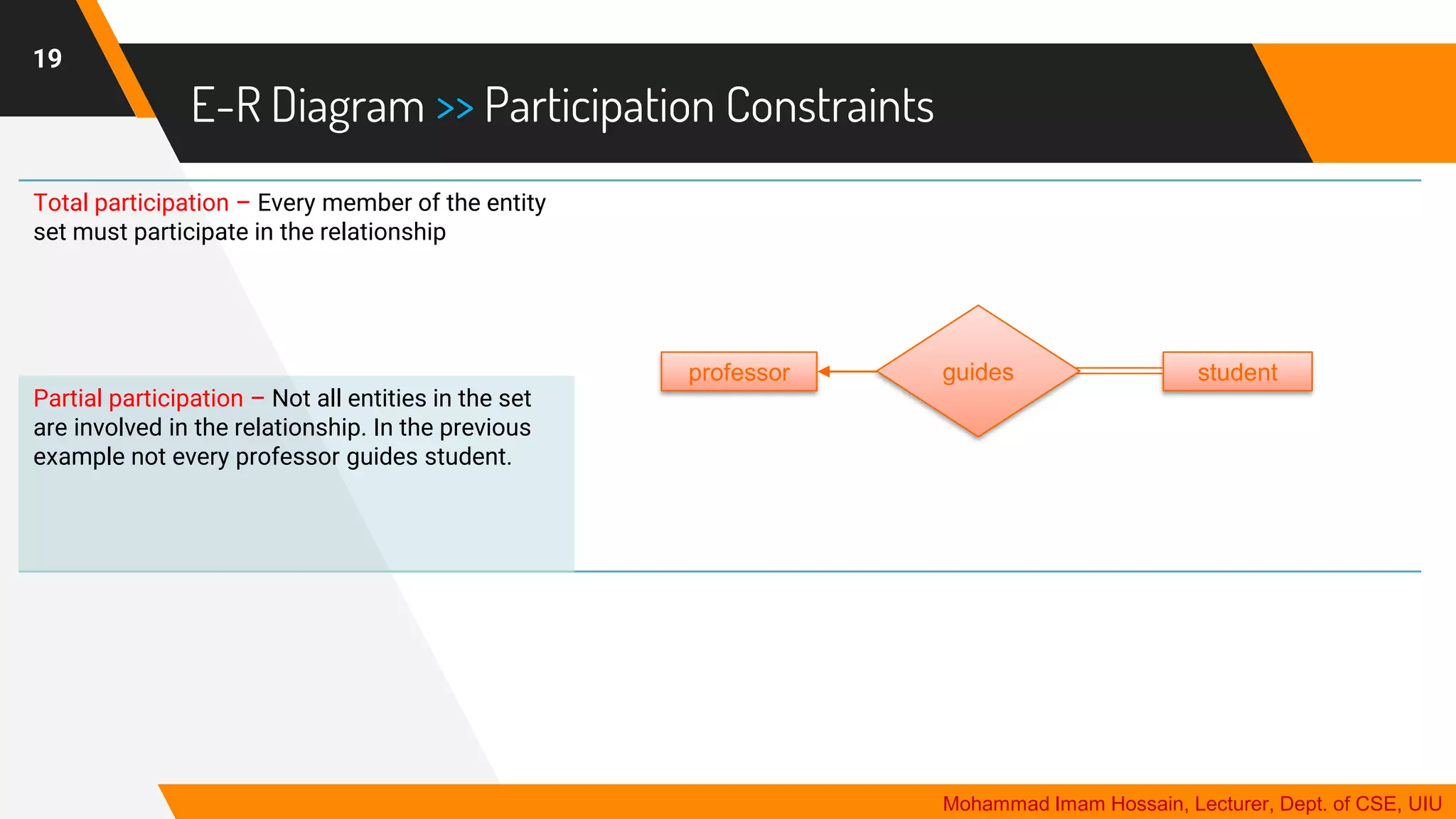 E-R Diagram >> Participation Constraints
19
Total participation – Every member of the entity
set must participate in the relationship
Partial participation – Not all entities in the set
are involved in the relationship. In the previous
example not every professor guides student.
student
professor guides
Mohammad Imam Hossain, Lecturer, Dept. of CSE, UIU
 