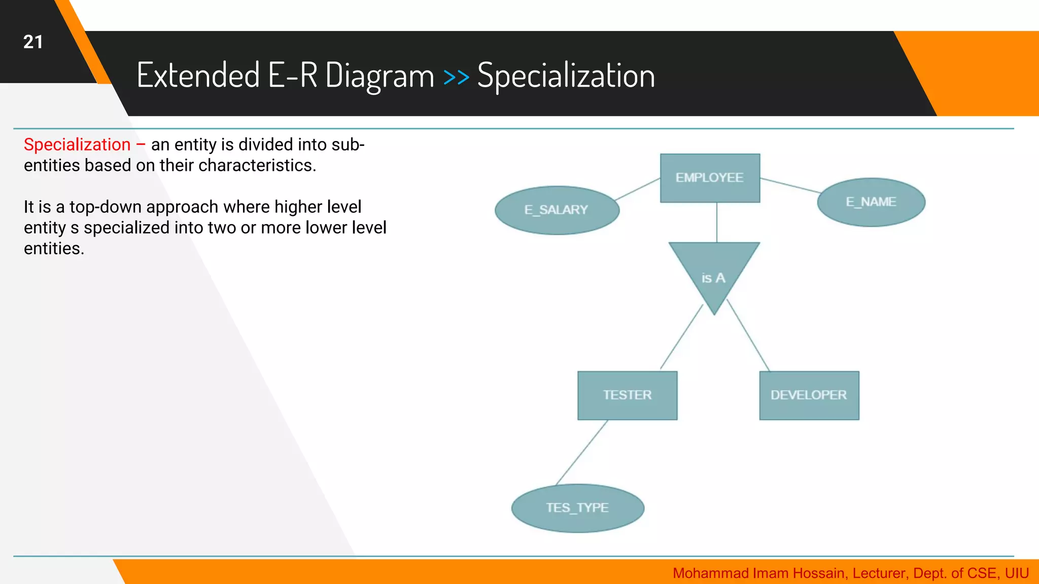 Extended E-R Diagram >> Specialization
21
Specialization – an entity is divided into sub-
entities based on their characteristics.
It is a top-down approach where higher level
entity s specialized into two or more lower level
entities.
Mohammad Imam Hossain, Lecturer, Dept. of CSE, UIU
 