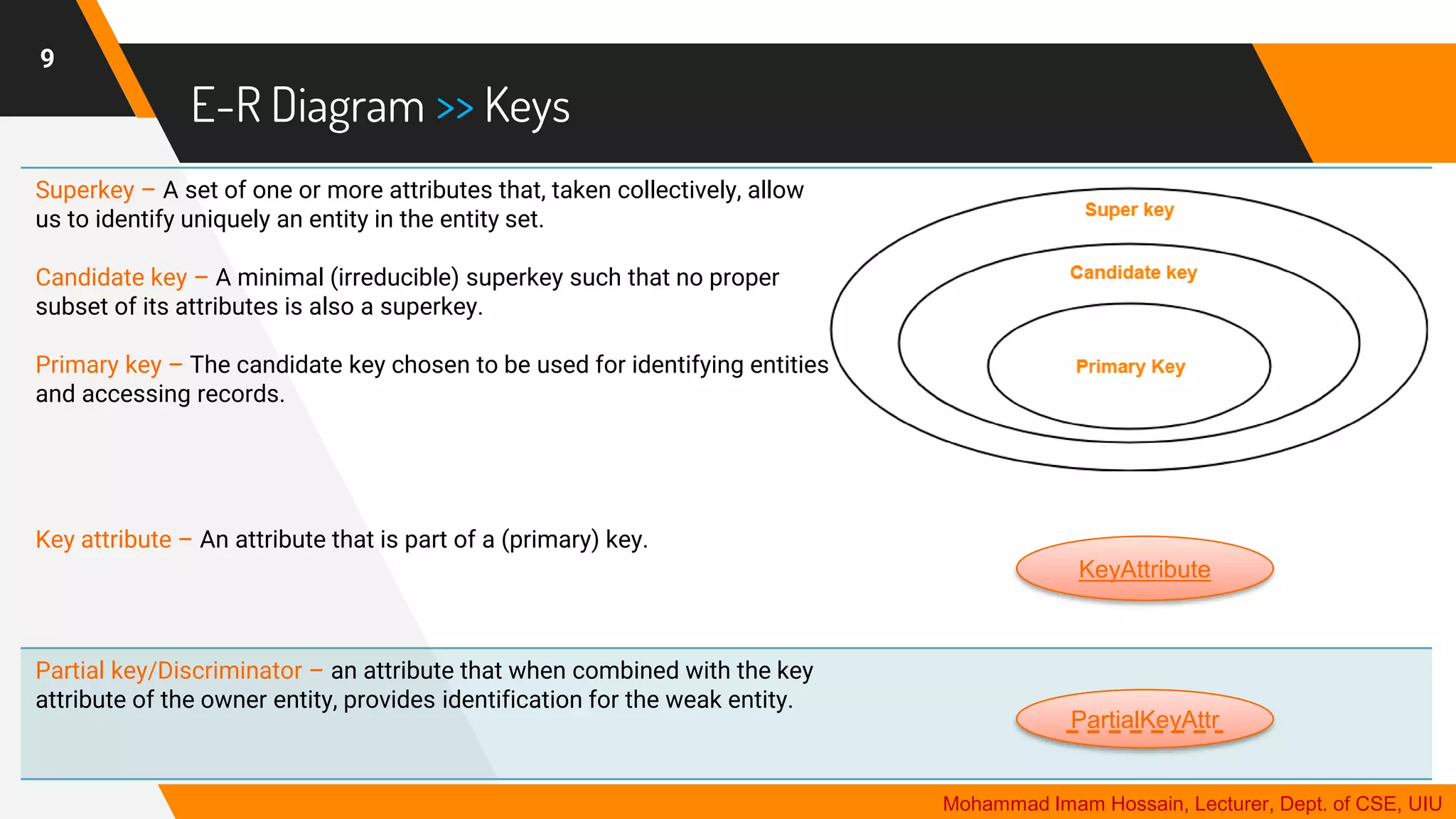 Superkey – A set of one or more attributes that, taken collectively, allow
us to identify uniquely an entity in the entity set.
Candidate key – A minimal (irreducible) superkey such that no proper
subset of its attributes is also a superkey.
Primary key – The candidate key chosen to be used for identifying entities
and accessing records.
Key attribute – An attribute that is part of a (primary) key.
Partial key/Discriminator – an attribute that when combined with the key
attribute of the owner entity, provides identification for the weak entity.
E-R Diagram >> Keys
9
KeyAttribute
PartialKeyAttr
Mohammad Imam Hossain, Lecturer, Dept. of CSE, UIU
 