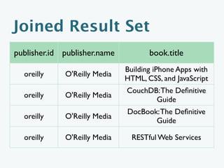 Joined Result Set
publisher.id publisher.name          book.title
                              Building iPhone Apps with
  oreilly    O'Reilly Media
                              HTML, CSS, and JavaScript
                              CouchDB: The Deﬁnitive
  oreilly    O'Reilly Media
                                     Guide
                              DocBook: The Deﬁnitive
  oreilly    O'Reilly Media
                                     Guide

  oreilly    O'Reilly Media     RESTful Web Services
 