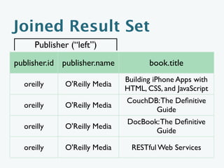 Joined Result Set
     Publisher (“left”)
publisher.id publisher.name          book.title
                              Building iPhone Apps with
  oreilly    O'Reilly Media
                              HTML, CSS, and JavaScript
                              CouchDB: The Deﬁnitive
  oreilly    O'Reilly Media
                                     Guide
                              DocBook: The Deﬁnitive
  oreilly    O'Reilly Media
                                     Guide

  oreilly    O'Reilly Media     RESTful Web Services
 