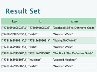 Thank You
                                  @BradleyHolt
                             http://bradley-holt.com
                           bradley.holt@foundline.com




Copyright © 2011-2012 Bradley Holt. All rights reserved.
 