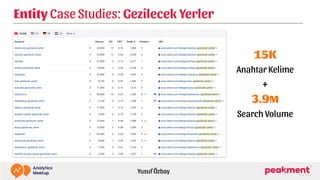 Yusuf Özbay
Entity Case Studies: Bebeklerde Boy Kilo Cetveli
1.600
Anahtar Kelime
+
245K
Search Volume
 