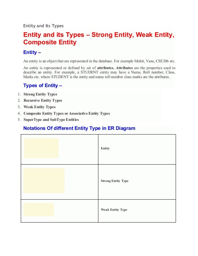 Entity and its types 