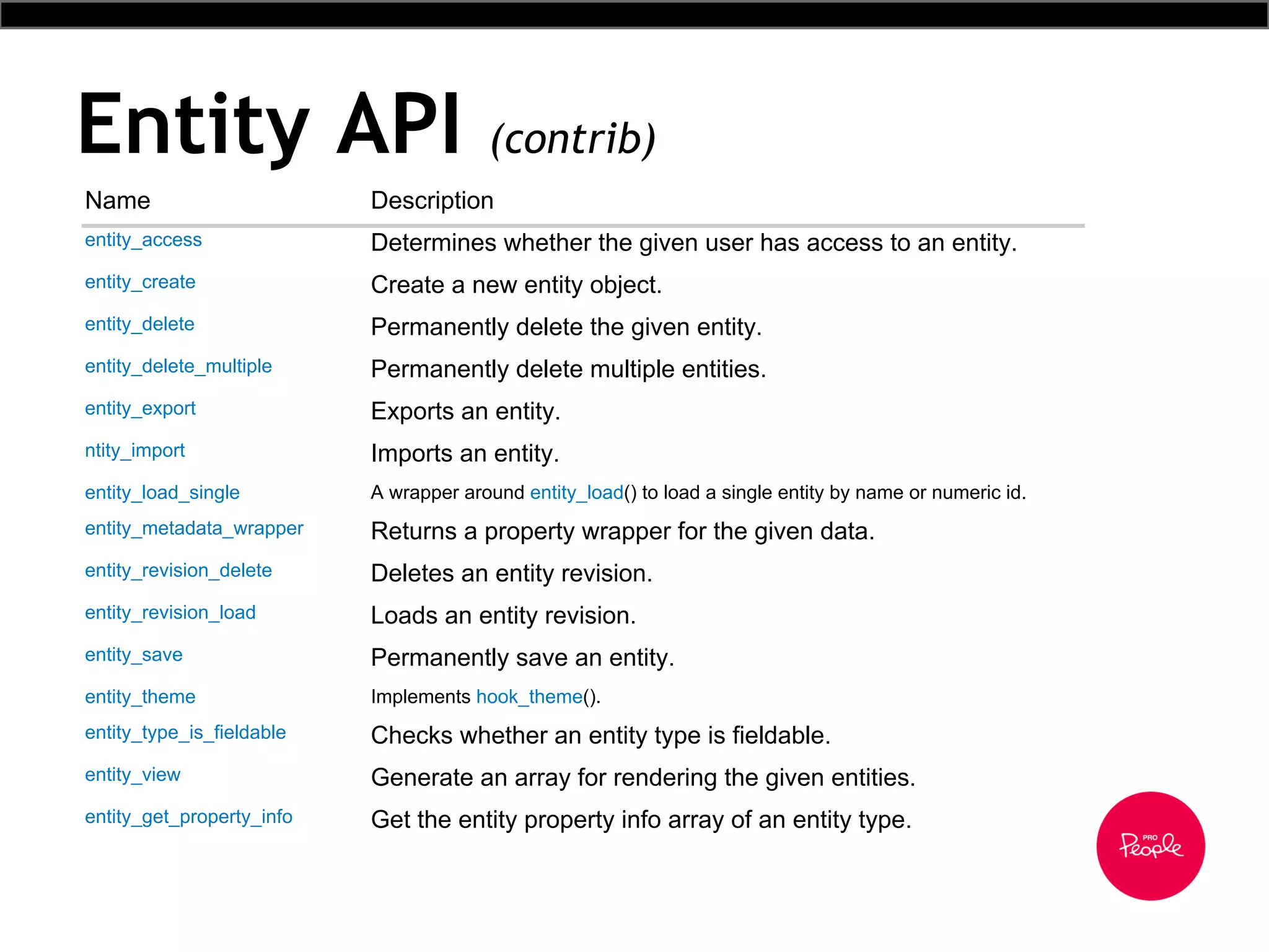 Entity API (contrib)
Name Description
entity_access Determines whether the given user has access to an entity.
entity_create Create a new entity object.
entity_delete Permanently delete the given entity.
entity_delete_multiple Permanently delete multiple entities.
entity_export Exports an entity.
ntity_import Imports an entity.
entity_load_single A wrapper around entity_load() to load a single entity by name or numeric id.
entity_metadata_wrapper Returns a property wrapper for the given data.
entity_revision_delete Deletes an entity revision.
entity_revision_load Loads an entity revision.
entity_save Permanently save an entity.
entity_theme Implements hook_theme().
entity_type_is_fieldable Checks whether an entity type is fieldable.
entity_view Generate an array for rendering the given entities.
entity_get_property_info Get the entity property info array of an entity type.
 