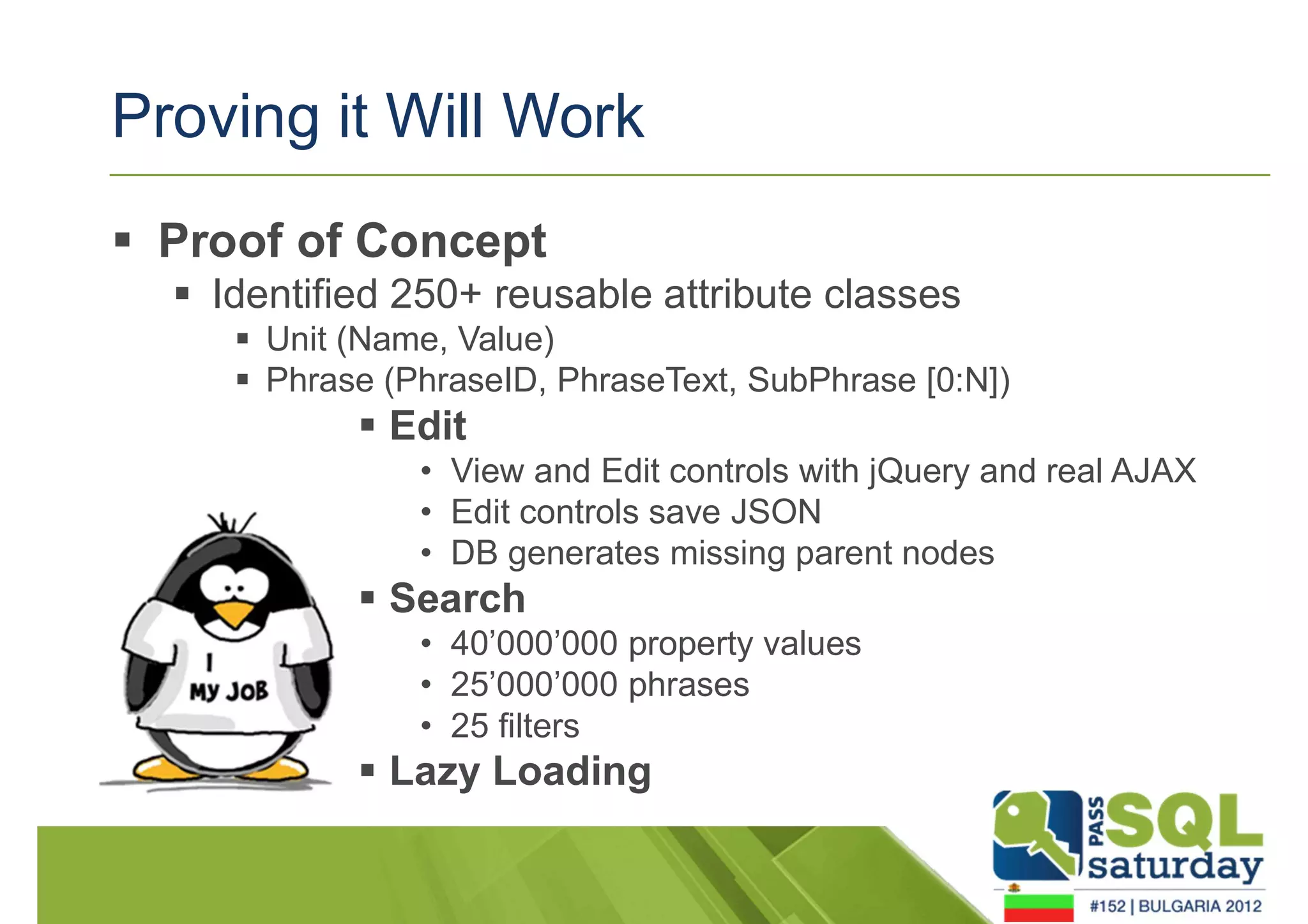 Proving it Will Work 
 Proof of Concept 
 Identified 250+ reusable attribute classes 
 Unit (Name, Value) 
 Phrase (PhraseID, PhraseText, SubPhrase [0:N]) 
 Edit 
• View and Edit controls with jQuery and real AJAX 
• Edit controls save JSON 
• DB generates missing parent nodes 
 Search 
• 40’000’000 property values 
• 25’000’000 phrases 
• 25 filters 
 Lazy Loading 
 