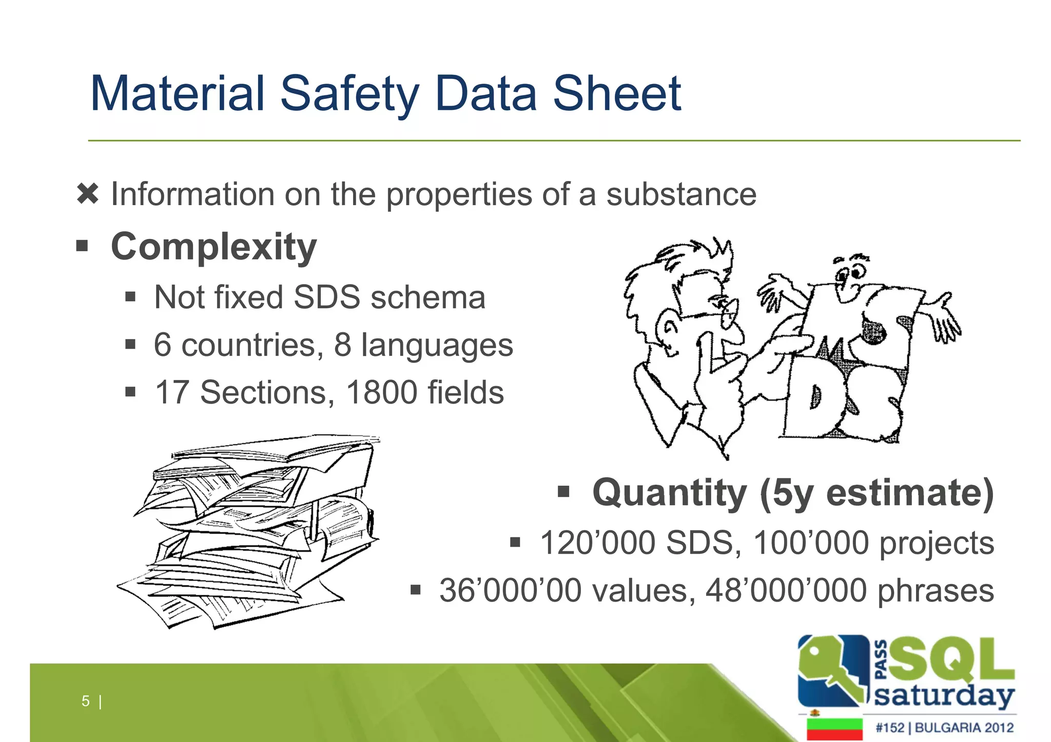 Material Safety Data Sheet 
 Information on the properties of a substance 
 Complexity 
5 | 
 Not fixed SDS schema 
 6 countries, 8 languages 
 17 Sections, 1800 fields 
 Quantity (5y estimate) 
 120’000 SDS, 100’000 projects 
 36’000’00 values, 48’000’000 phrases 
 