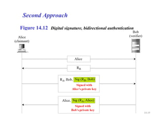 ENTITY AUTHENTICATION FOR SECURITY PROCESS | PPTX