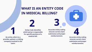 1
An entity refers to a
provider, patient, or billing
company involved in the
claim.
2 3
4
WHAT IS AN ENTITY CODE
IN MEDICAL BILLING?
Entity Code identifies
which party is responsible
for specific portions of a
medical bill.
Accurate entity coding
ensures correct claim
submission and proper
reimbursement.
Accurate entity coding
ensures correct claim
submission and proper
reimbursement.
 