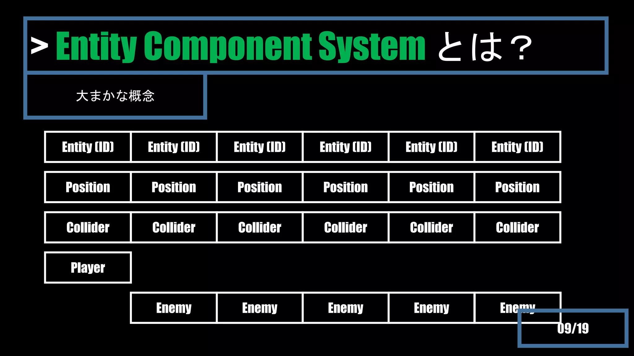 Entity Component System | PPTX
