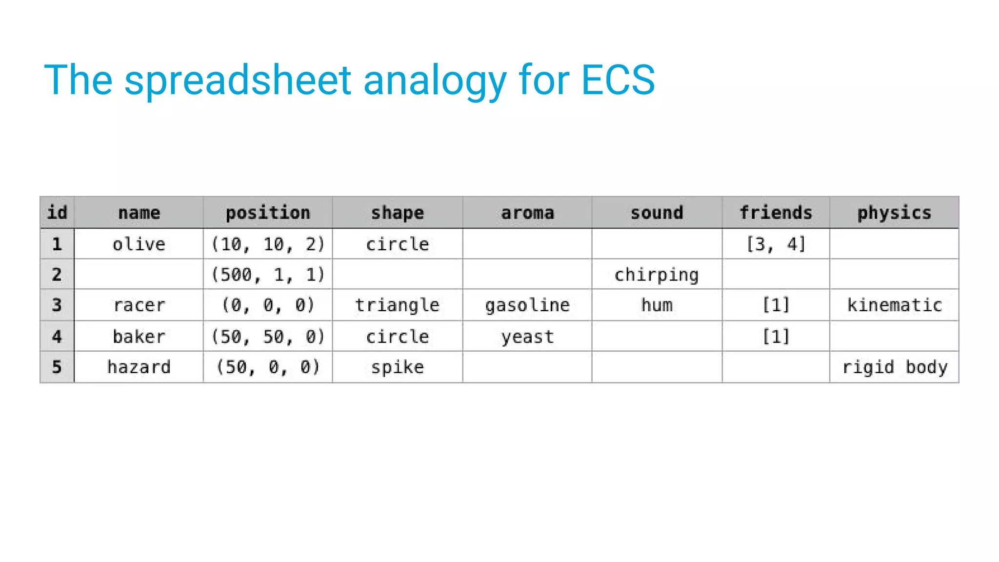 The spreadsheet analogy for ECS
 