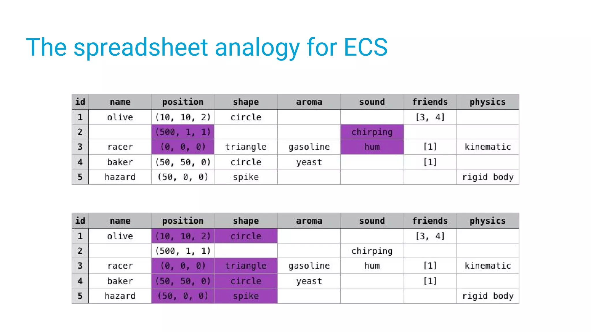 The spreadsheet analogy for ECS
 