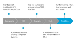 Entity Component Systems | PDF