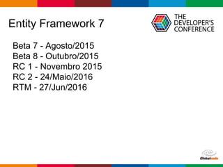 Entity Framework 7.0 a.k.a Entity Core 1.0