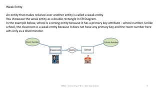 Entity_DBMS.pptx