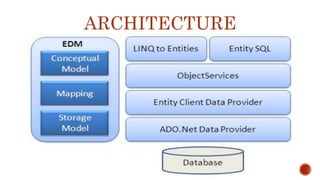 ARCHITECTURE
 