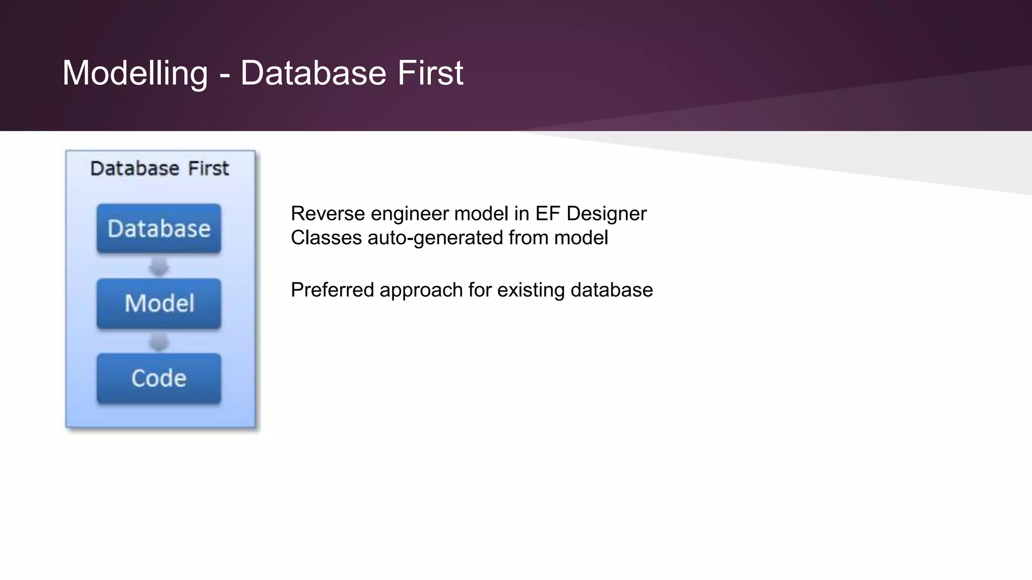 Modelling - Database First
Reverse engineer model in EF Designer
Classes auto-generated from model
Preferred approach for existing database
 
