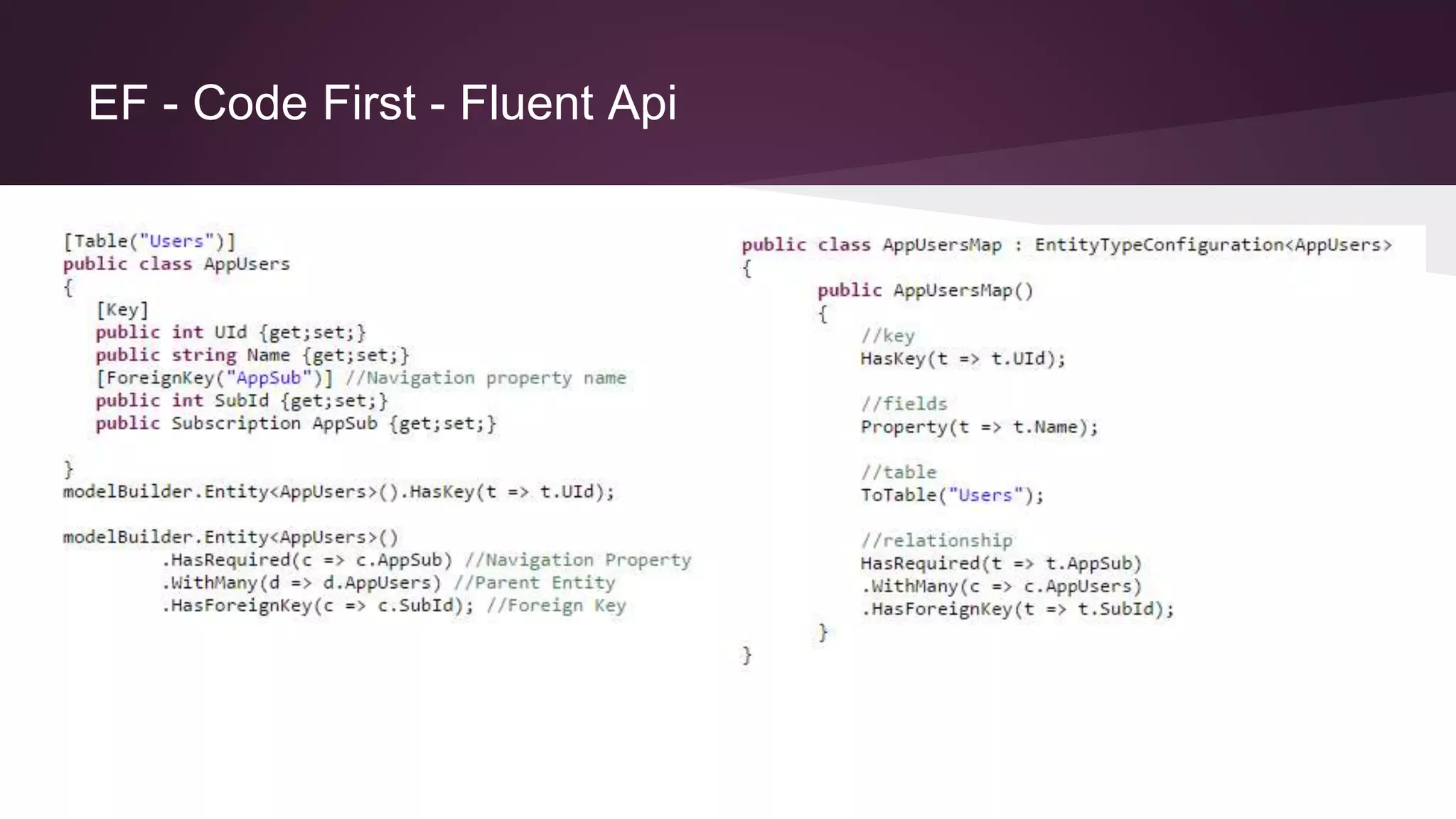 EF - Code First - Fluent Api
 