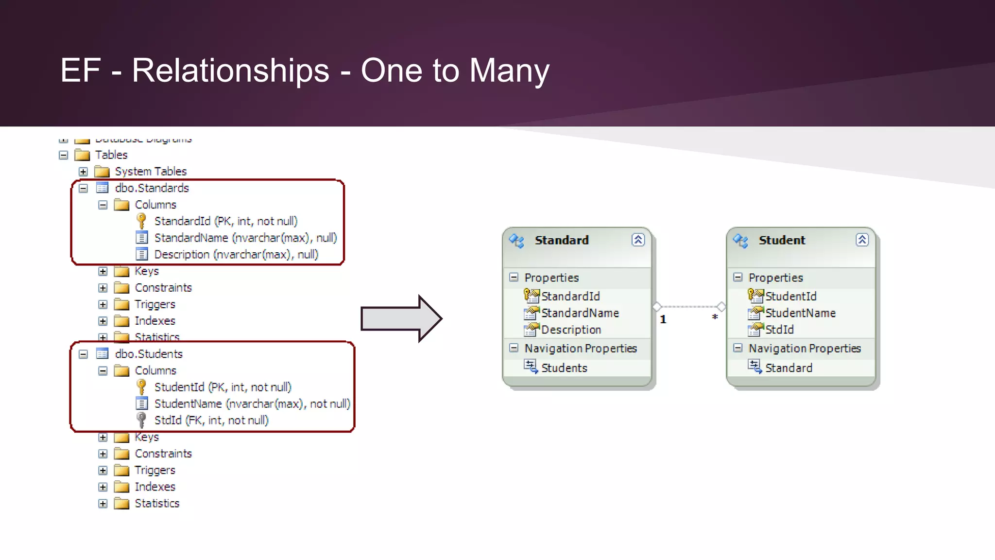 EF - Relationships - One to Many
 