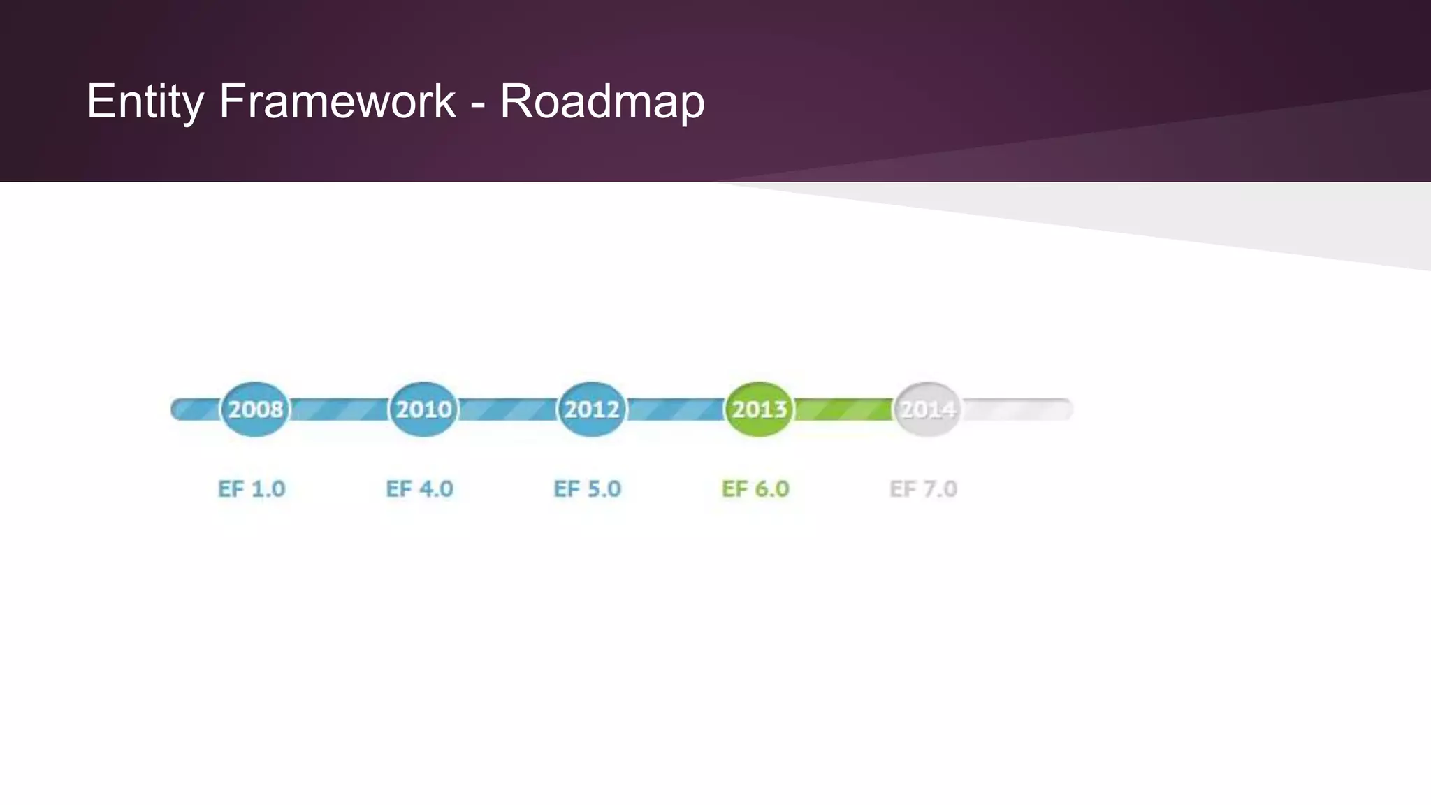 Entity Framework - Roadmap
 