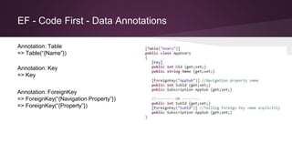 EF - Code First - Data Annotations
Annotation: Table
=> Table(“{Name”})
Annotation: Key
=> Key
Annotation: ForeignKey
=> ForeignKey(“{Navigation Property”})
=> ForeignKey(“{Property”})
 