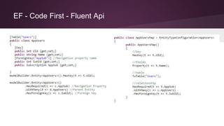 EF - Code First - Fluent Api
 