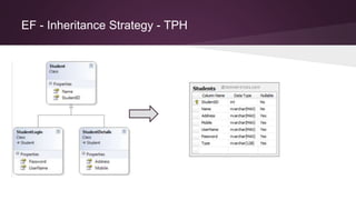 EF - Inheritance Strategy - TPH
 