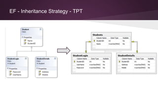 EF - Inheritance Strategy - TPT
 
