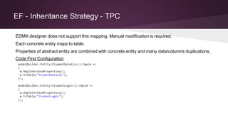 EF - Inheritance Strategy - TPC
Each concrete entity maps to table.
Code First Configuration
Properties of abstract entity are combined with concrete entity and many data/columns duplications.
EDMX designer does not support this mapping. Manual modification is required.
 