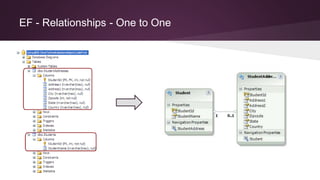 EF - Relationships - One to One
 