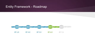Entity Framework - Roadmap
 
