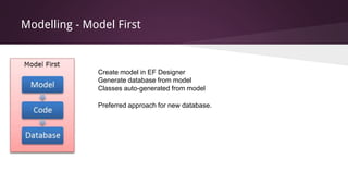 Modelling - Model First
Create model in EF Designer
Generate database from model
Classes auto-generated from model
Preferred approach for new database.
 