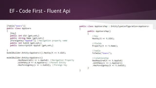 EF - Code First - Fluent Api
 