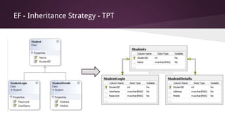 EF - Inheritance Strategy - TPT
 