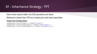 EF - Inheritance Strategy - TPT
Each entity maps to table. So CUD operations are faster
Code First Configuration
Retrieval is slower than TPH as it needs joins with base class/table.
 
