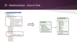 EF - Relationships - One to One
 