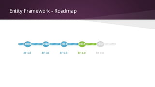 Entity Framework - Roadmap
 