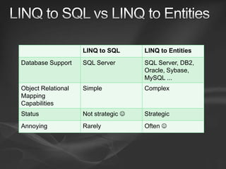 Entity Framework v1 and v2
