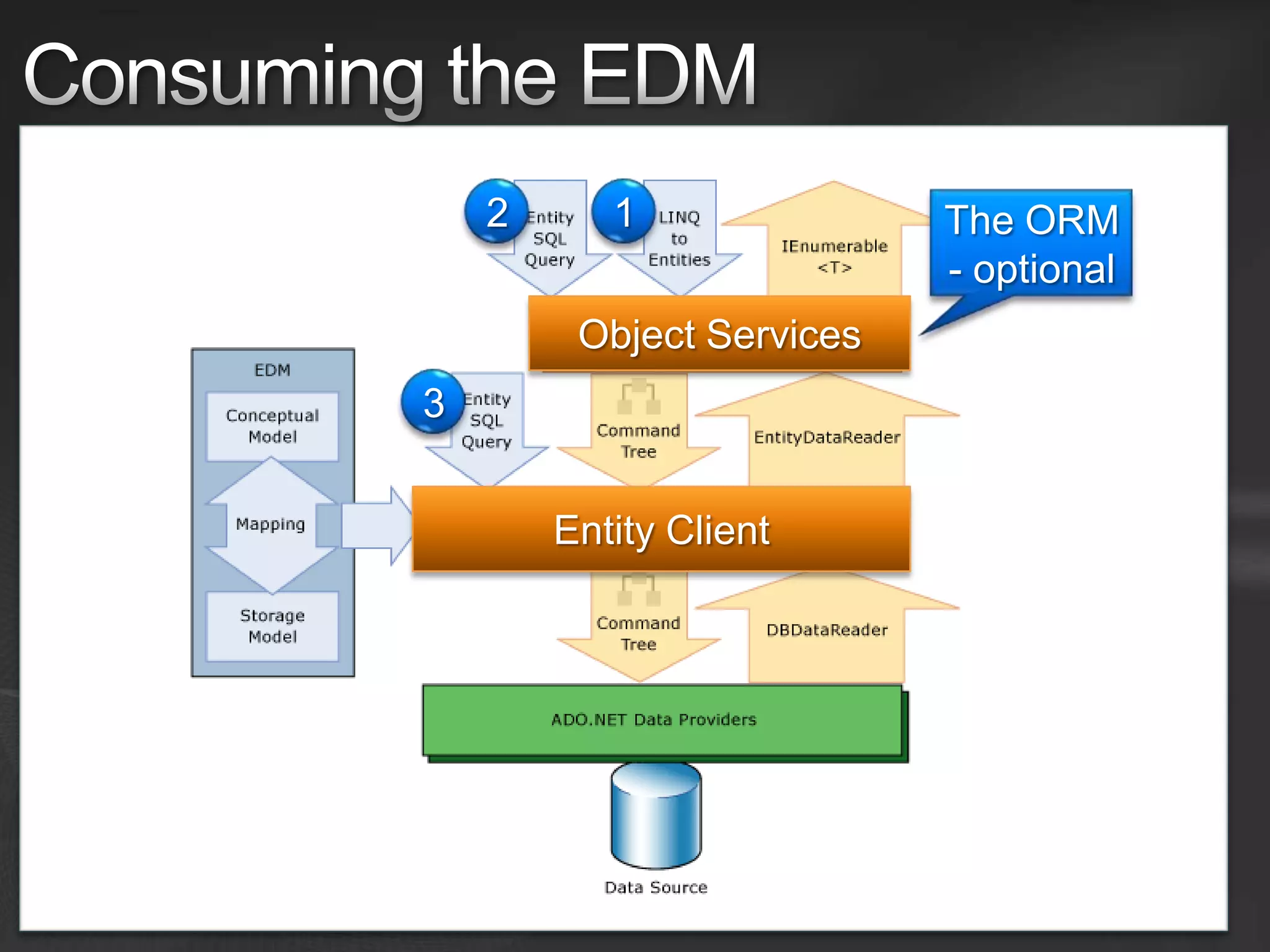 Entity Framework V1 and V2