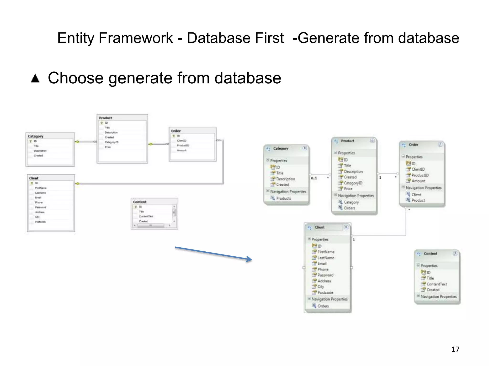 N-Tier Support and Self-Tracking Entities: Handle scenarios where entities flow across tiers or stateless web calls. 