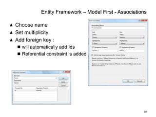 Tiny Introduction MVC3