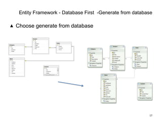 N-Tier Support and Self-Tracking Entities: Handle scenarios where entities flow across tiers or stateless web calls. 