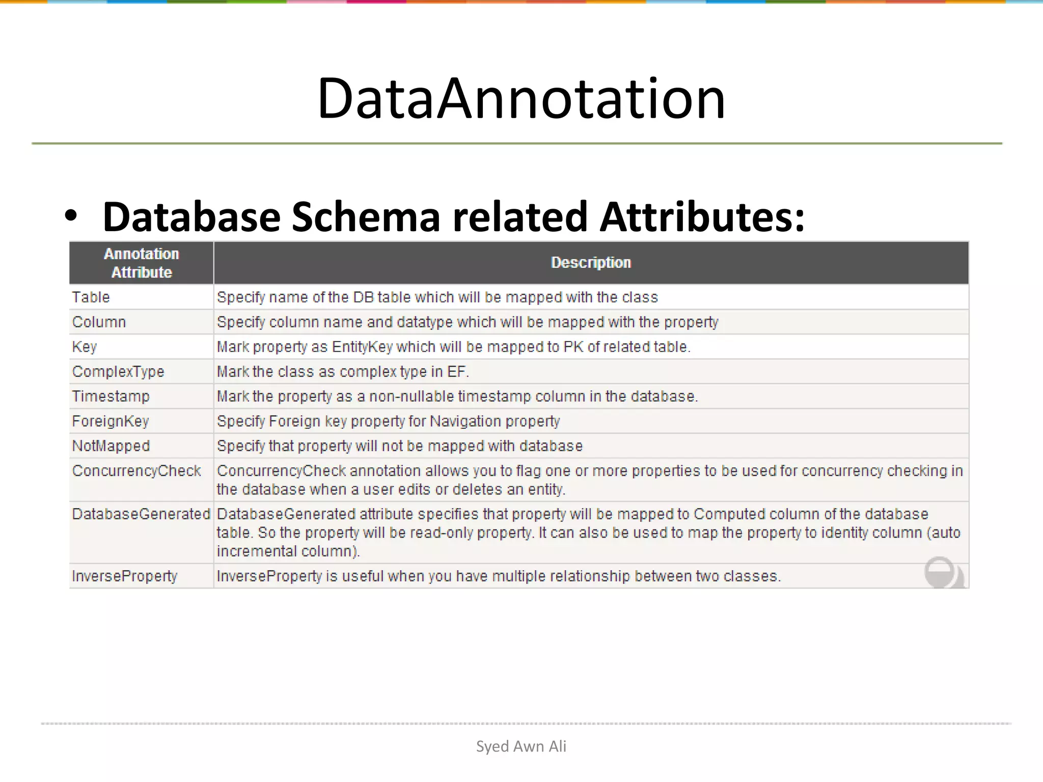 DataAnnotation • Database Schema related Attributes: Syed Awn Ali 