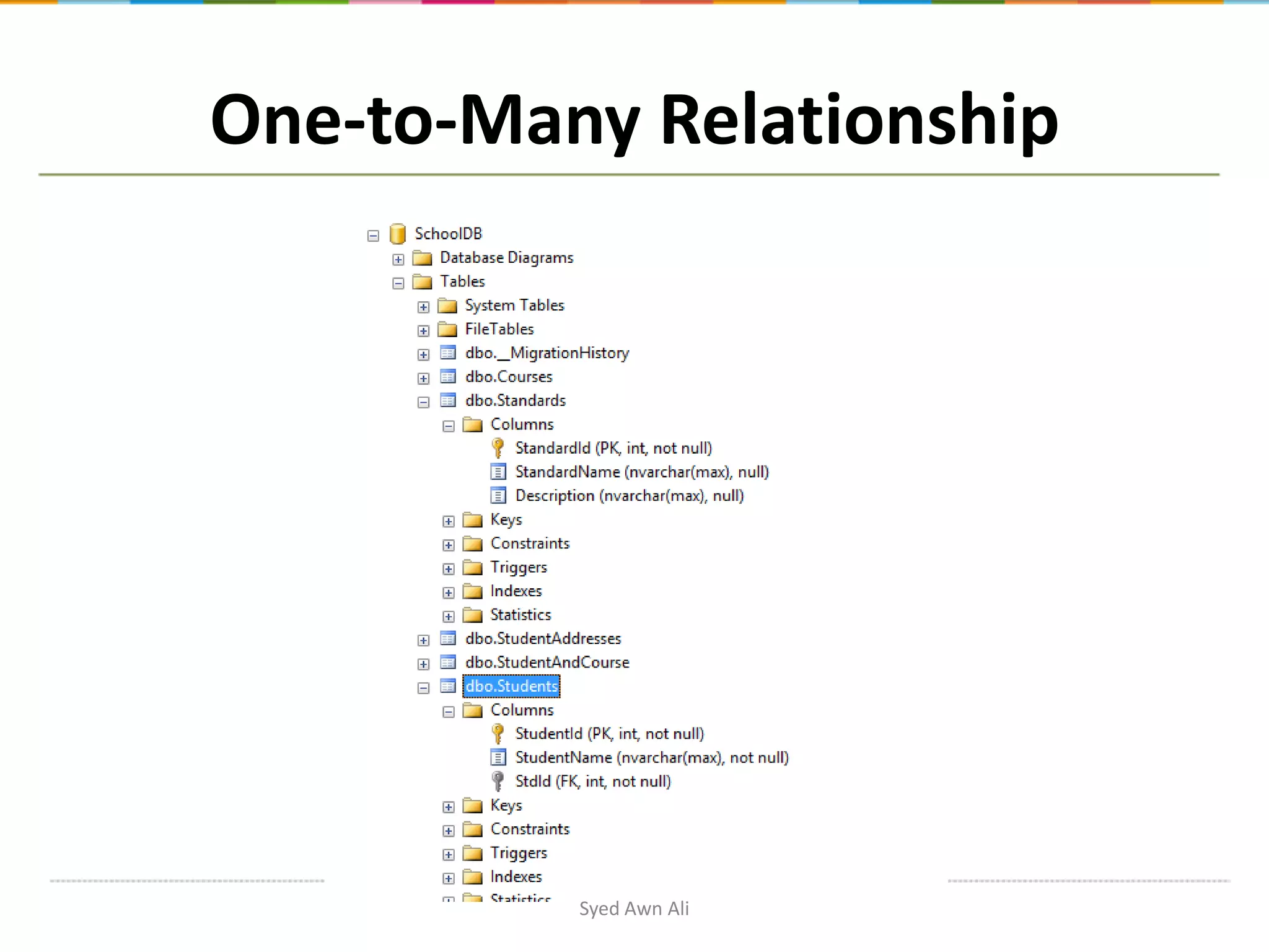 One-to-Many Relationship Syed Awn Ali 