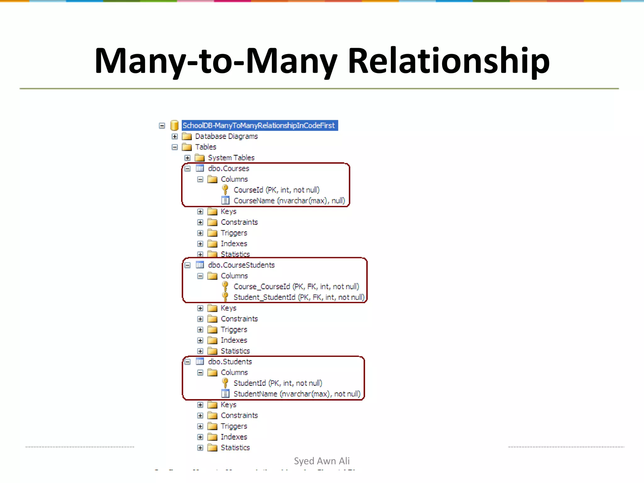 Many-to-Many Relationship Syed Awn Ali 