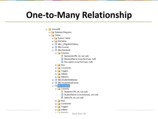 One-to-Many Relationship

Syed Awn Ali

 