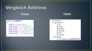 Vergleich AddressClassTable